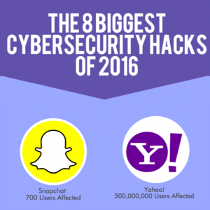 biggest hacks in 2016